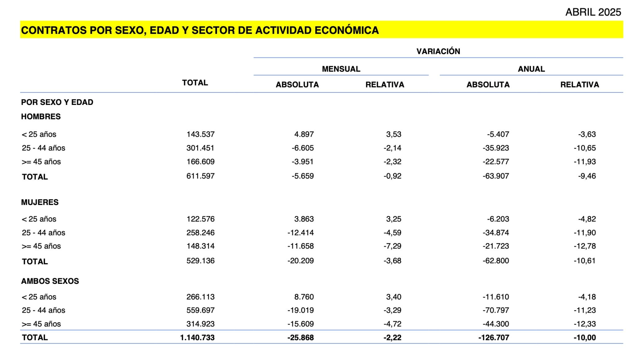 contratos mayores 45 abril 2025 contratos mayores 45 abril 2025