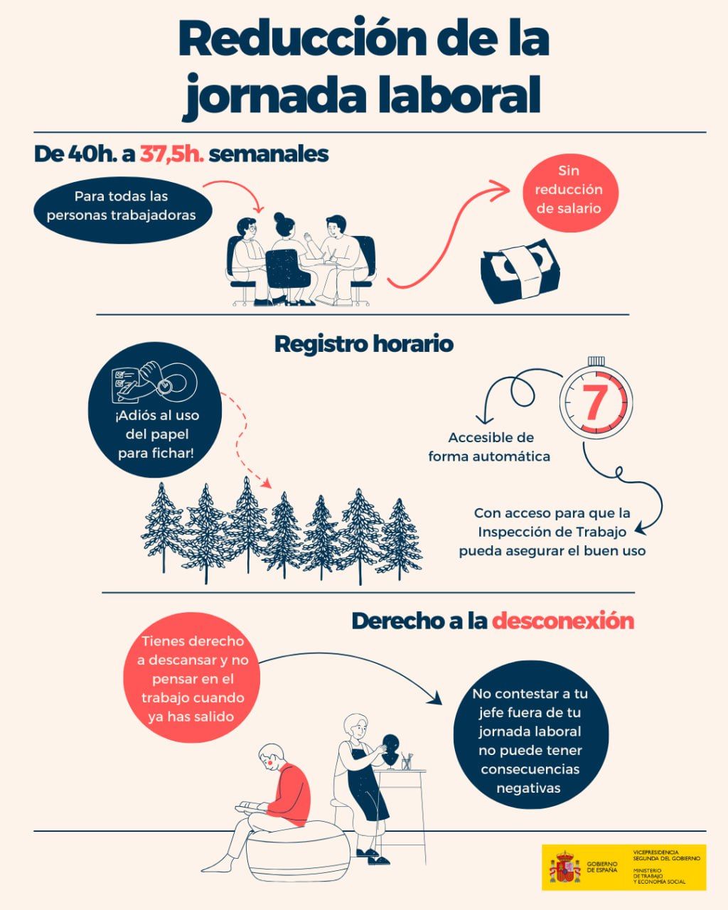 El Gobierno da luz verde a la rebaja de la jornada laboral, el proyecto estrella de Yolanda Díaz El Gobierno da luz verde a la rebaja de la jornada laboral, el proyecto estrella de Yolanda Díaz