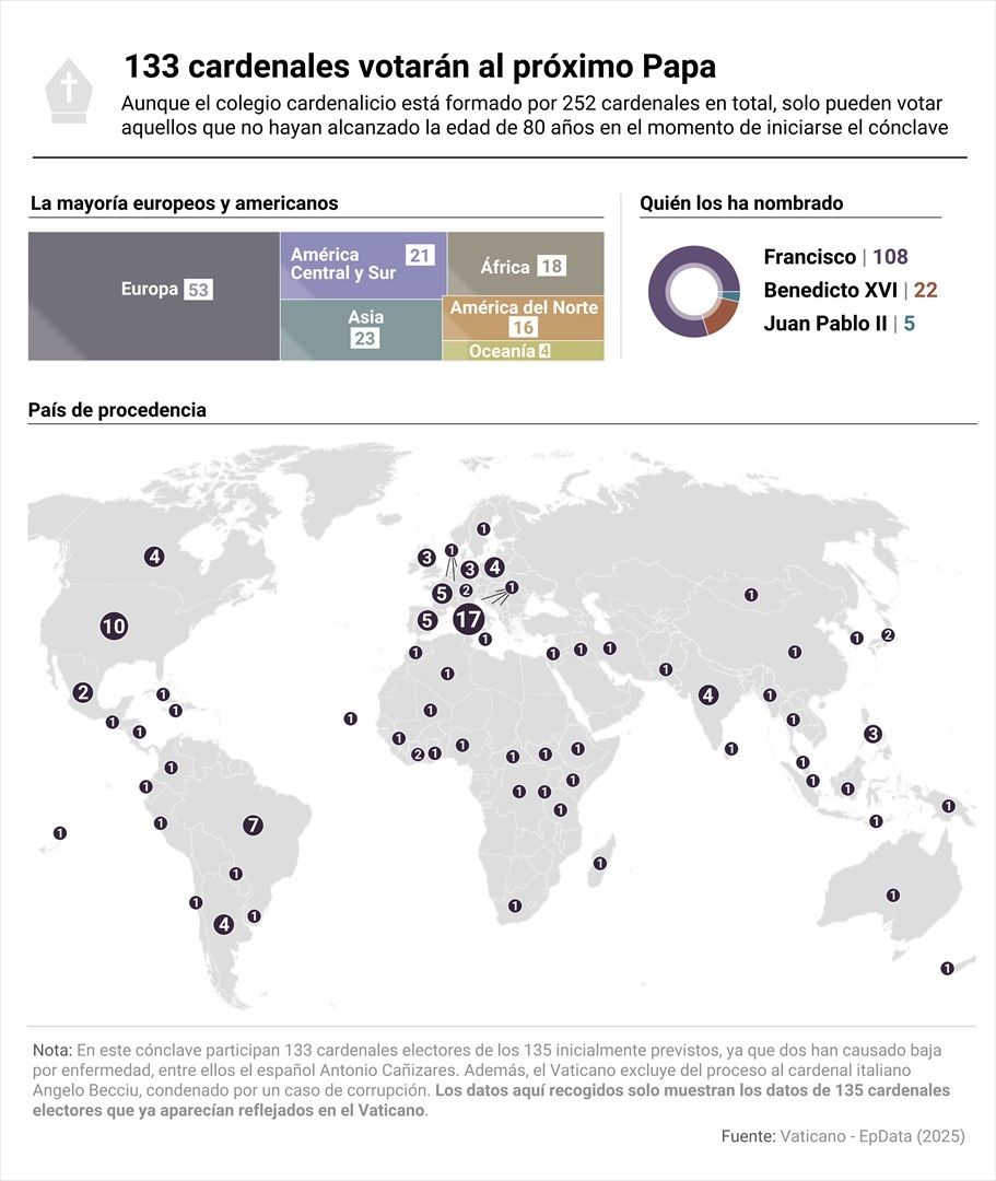 Comienza el cónclave más incierto para elegir nuevo Papa: guía para seguirlo