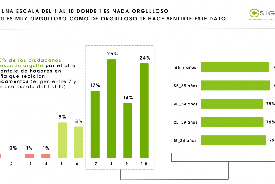 Orgullo reciclador completo Sondeo ciudadanos