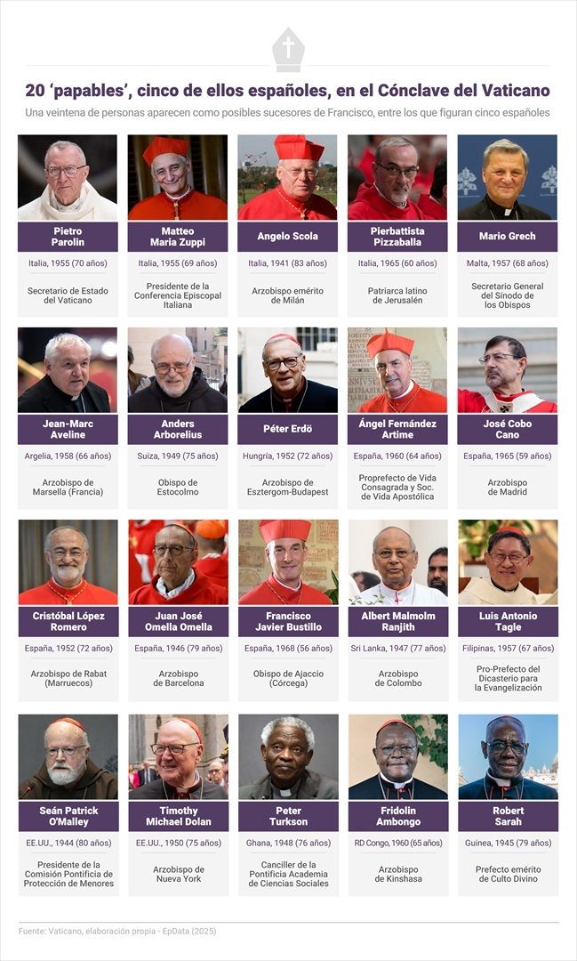 Cónclave: Los 20 cardenales con más opciones de convertirse en el nuevo Papa
