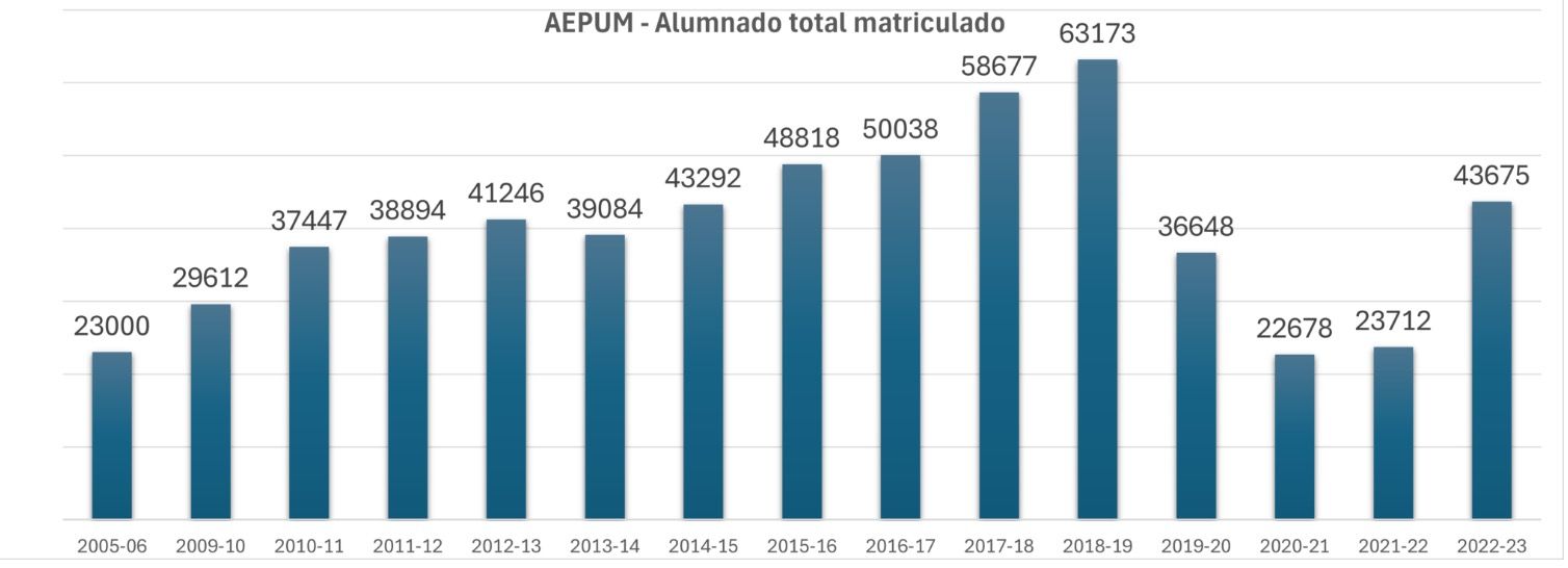 asociacionprogramasuniversitarios