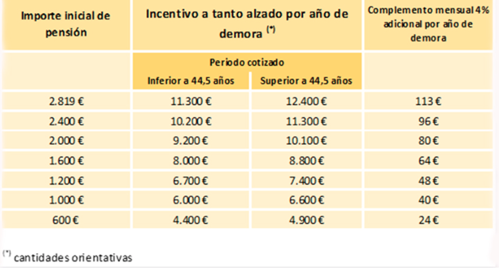 cuadrojubilaciondemorada