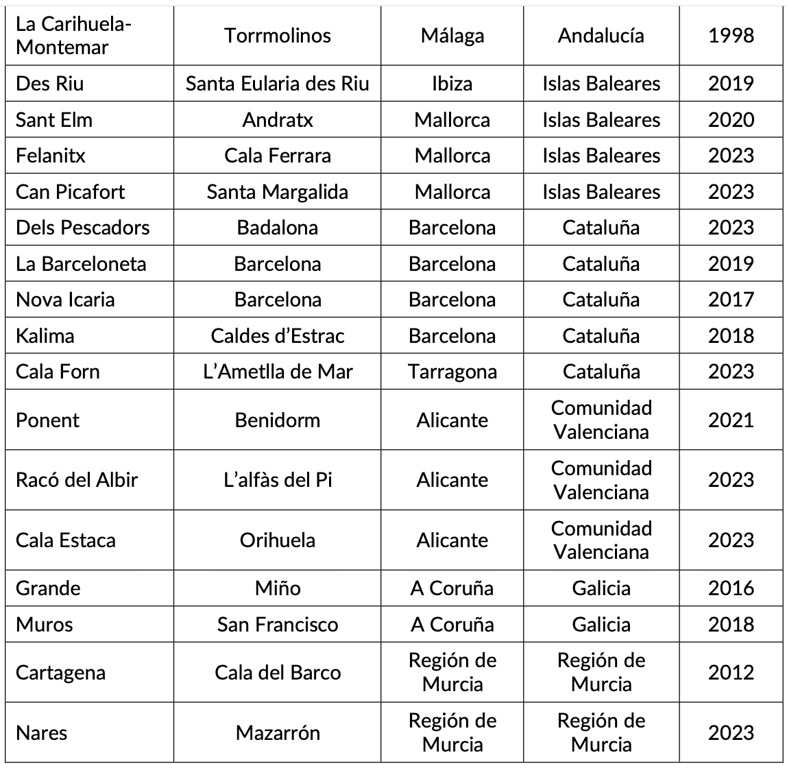 Las 16 playas españolas que lucirán bandera azul por primera vez en 2025 Las 16 playas españolas que lucirán bandera azul por primera vez en 2025