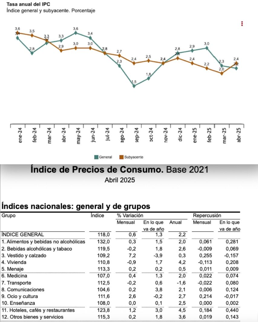 ipc abil 25 alimentos y general