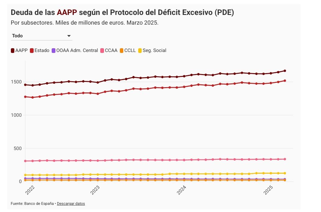 deuda aapp subsectores marzo 2025
