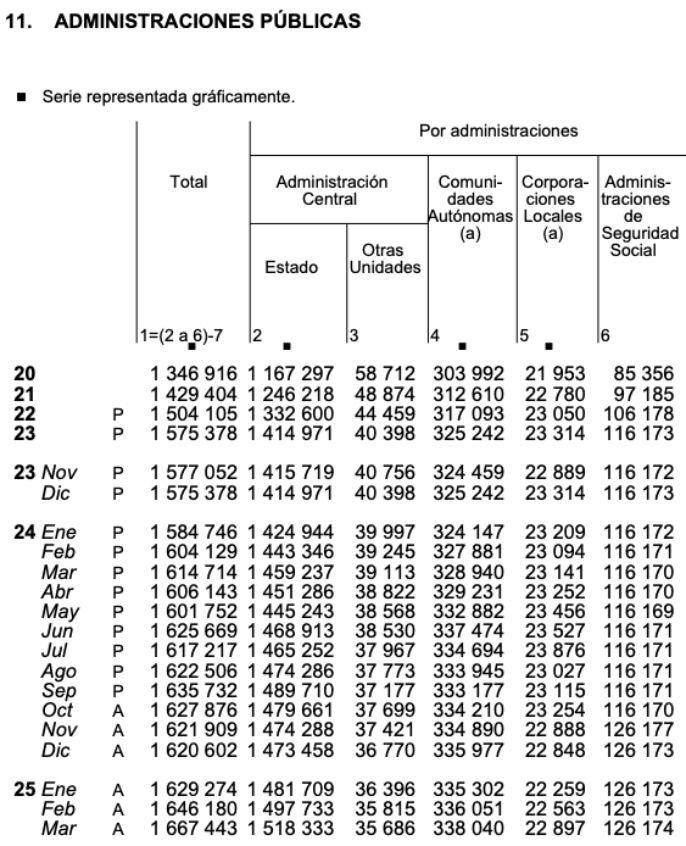 deuda ss marzo 25 sigue maximos