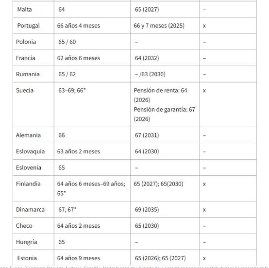 Captura de pantalla 2025 05 23 a las 10.50.13 Captura de pantalla 2025 05 23 a las 10.50.13