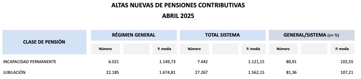nuevas altas jubilacion abril 25 nuevas altas jubilacion abril 25