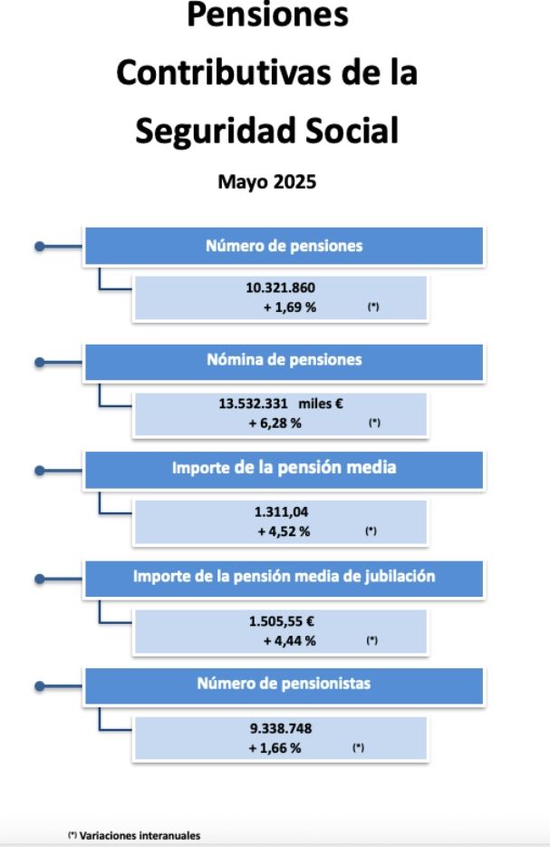 pensiones seguridad social cuantias 25 pensiones seguridad social cuantias 25