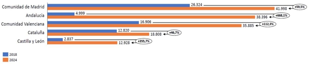 donaciones 2024 15, consejo notariado donaciones 2024 15, consejo notariado