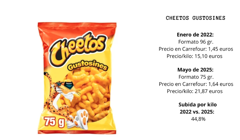 facua cheetos