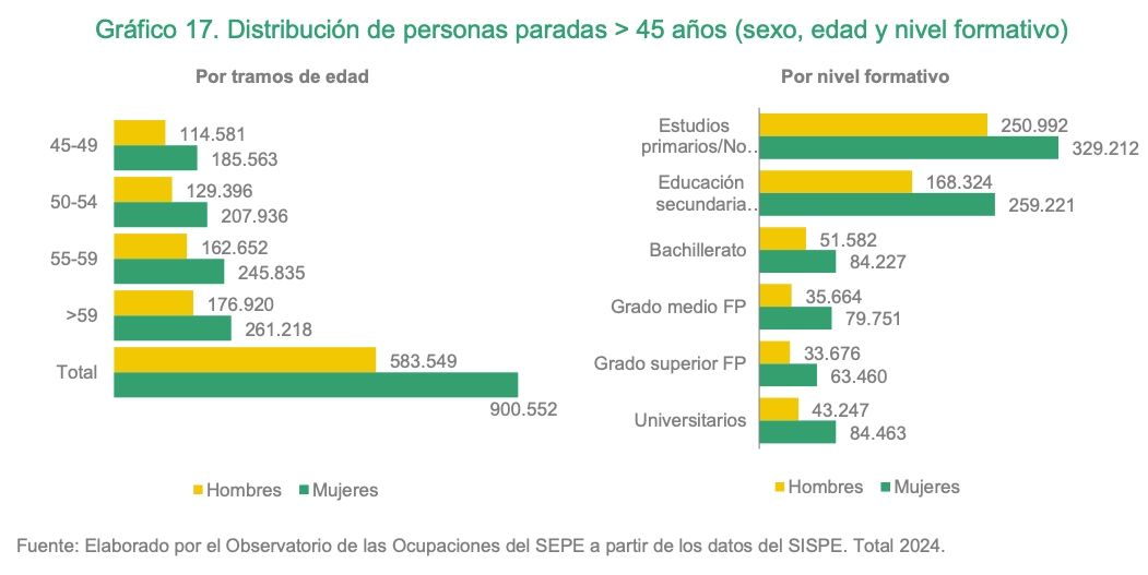mujeres paro mayores 45