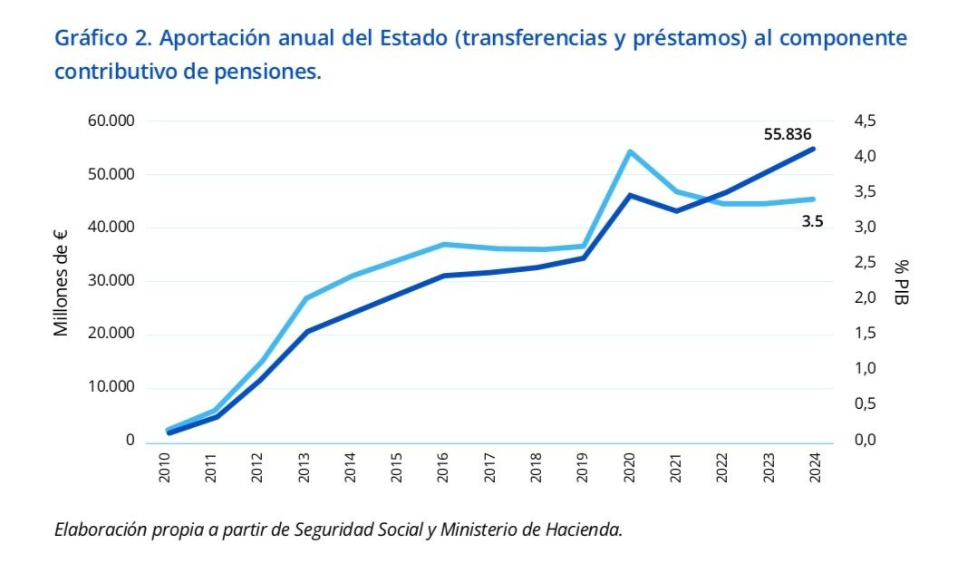 transferencias a pensiones santalucia