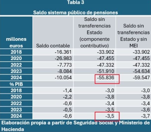 saldo contributivo pensiones (1)