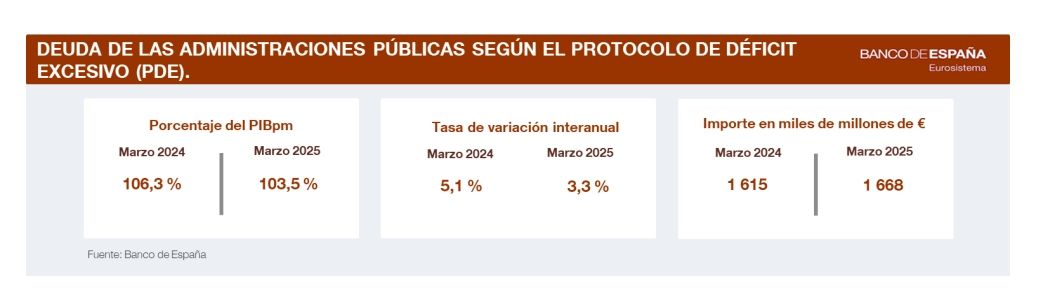 deuda aapp enero marzo 25 deuda aapp enero marzo 25