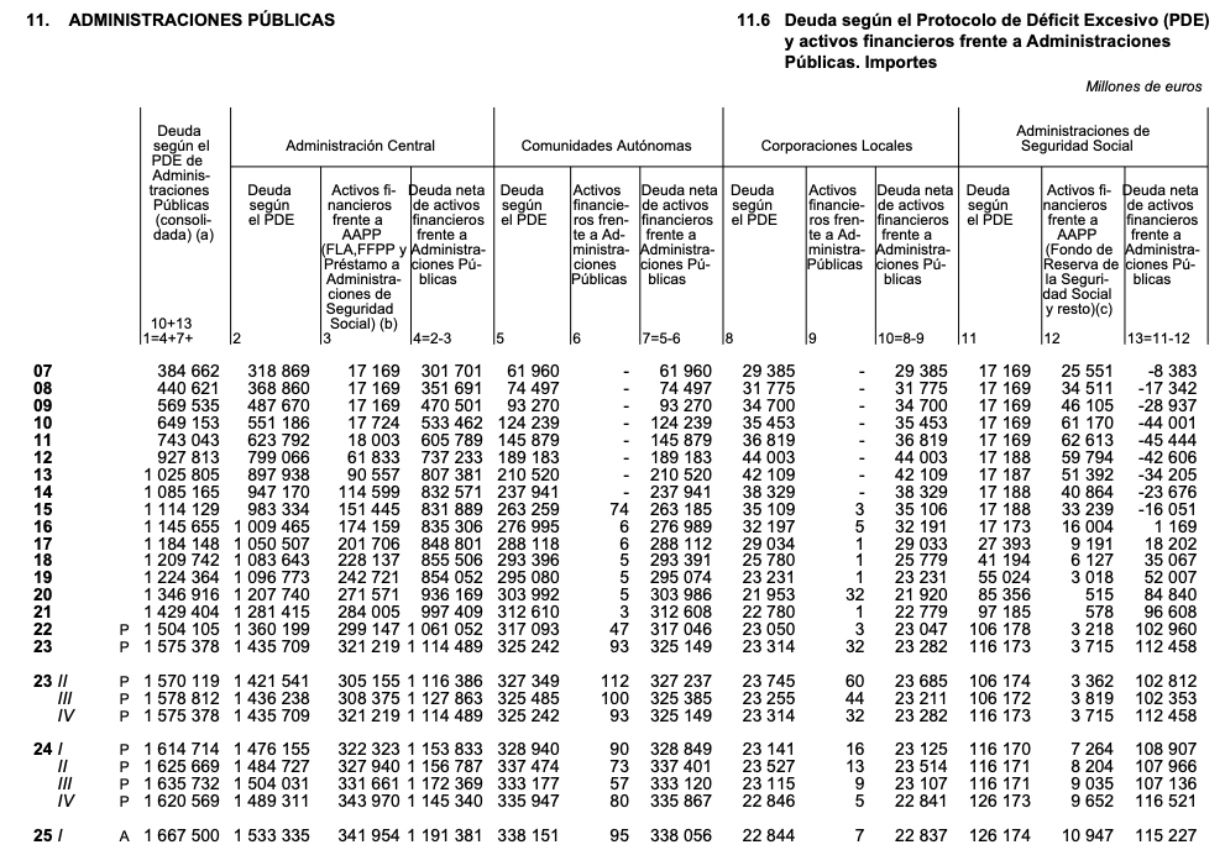 deuda todas aapp y ss enero marzo deuda todas aapp y ss enero marzo