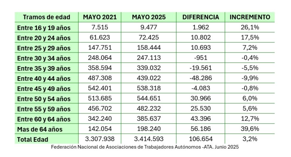 autonomos senior 2021 24 informe ata
