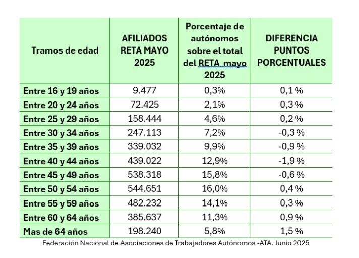 autonomos 2021.2024 informe ata
