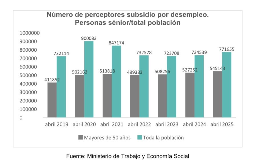 subsidio paro mayores 50 adecco