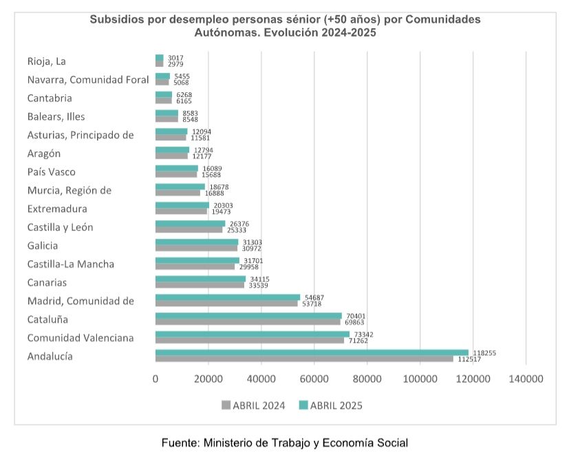 subsidio paro 50 ccaa adecco