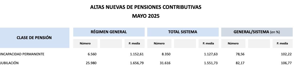 altas nuevas mayo 2025