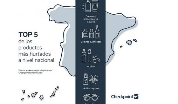 hurtos verano Checkpoint 260625 750x375