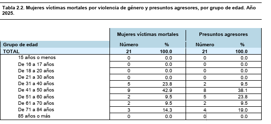 feminicidios feminicidios