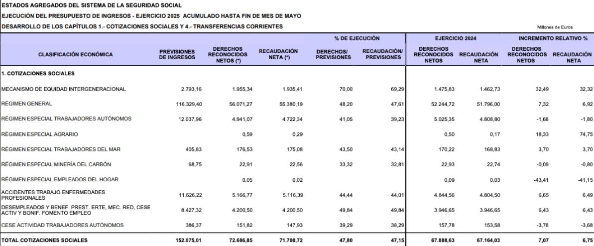 cotizaciones ingresos ss hasta mayo 25 cotizaciones ingresos ss hasta mayo 25