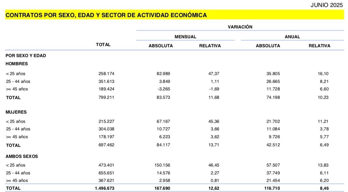 contratos mayores 45 junio 2025 2 contratos mayores 45 junio 2025 2