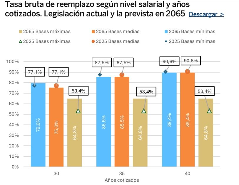 tasa reemplazo pensiones bbva ivie