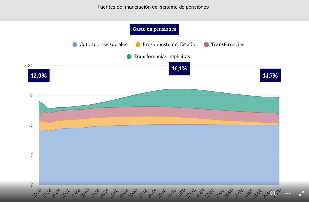 fuentes dinero pagar pensiones (1) fuentes dinero pagar pensiones (1)