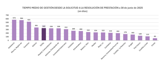 imserso tiempo de espera