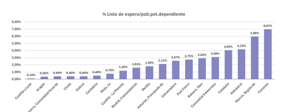 imserso poblacion dependiente