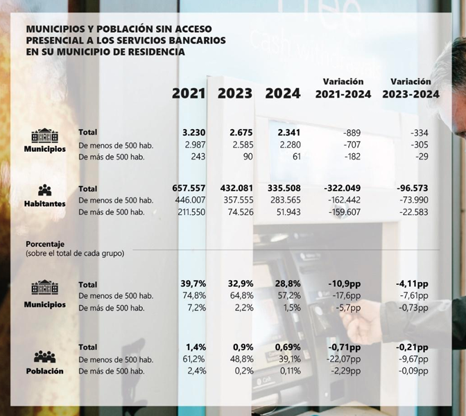 IVIE INCLLUSIONFINANCIERA