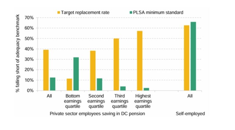 informe ifs pensiones reino unido