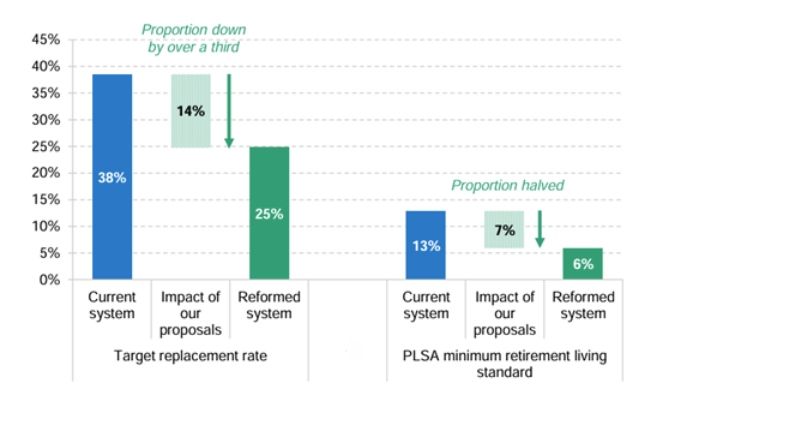 informe pensiones reino unido