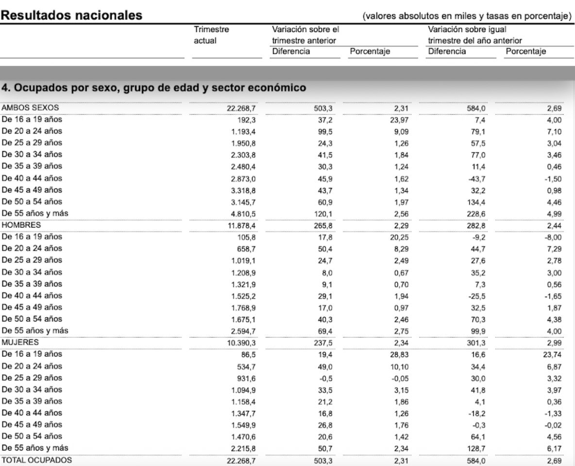 ocupacion senior epa 2 T 2025 ocupacion senior epa 2 T 2025