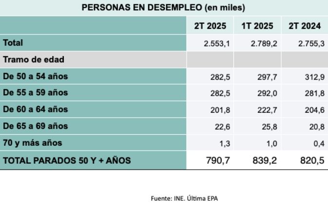 adecco paro mas de 50 por franjas edad adecco paro mas de 50 por franjas edad