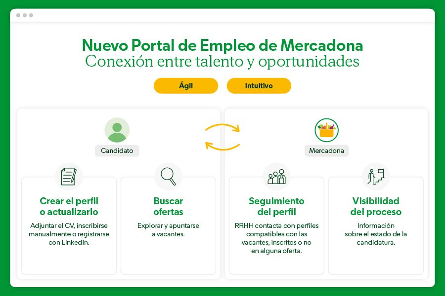 250725 Videos+Portal+Empleo+RRSS Infografía CdT ES+(002) 250725 Videos+Portal+Empleo+RRSS Infografía CdT ES+(002)