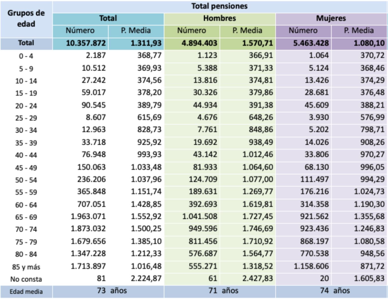 brecha pensiones mujer total sistema julio 25 brecha pensiones mujer total sistema julio 25