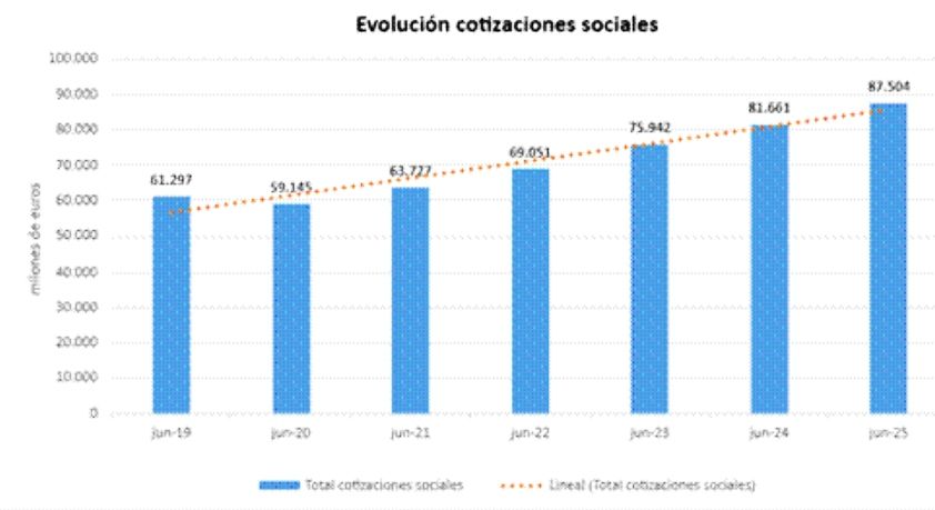 cotizaciones ingresos junio 25