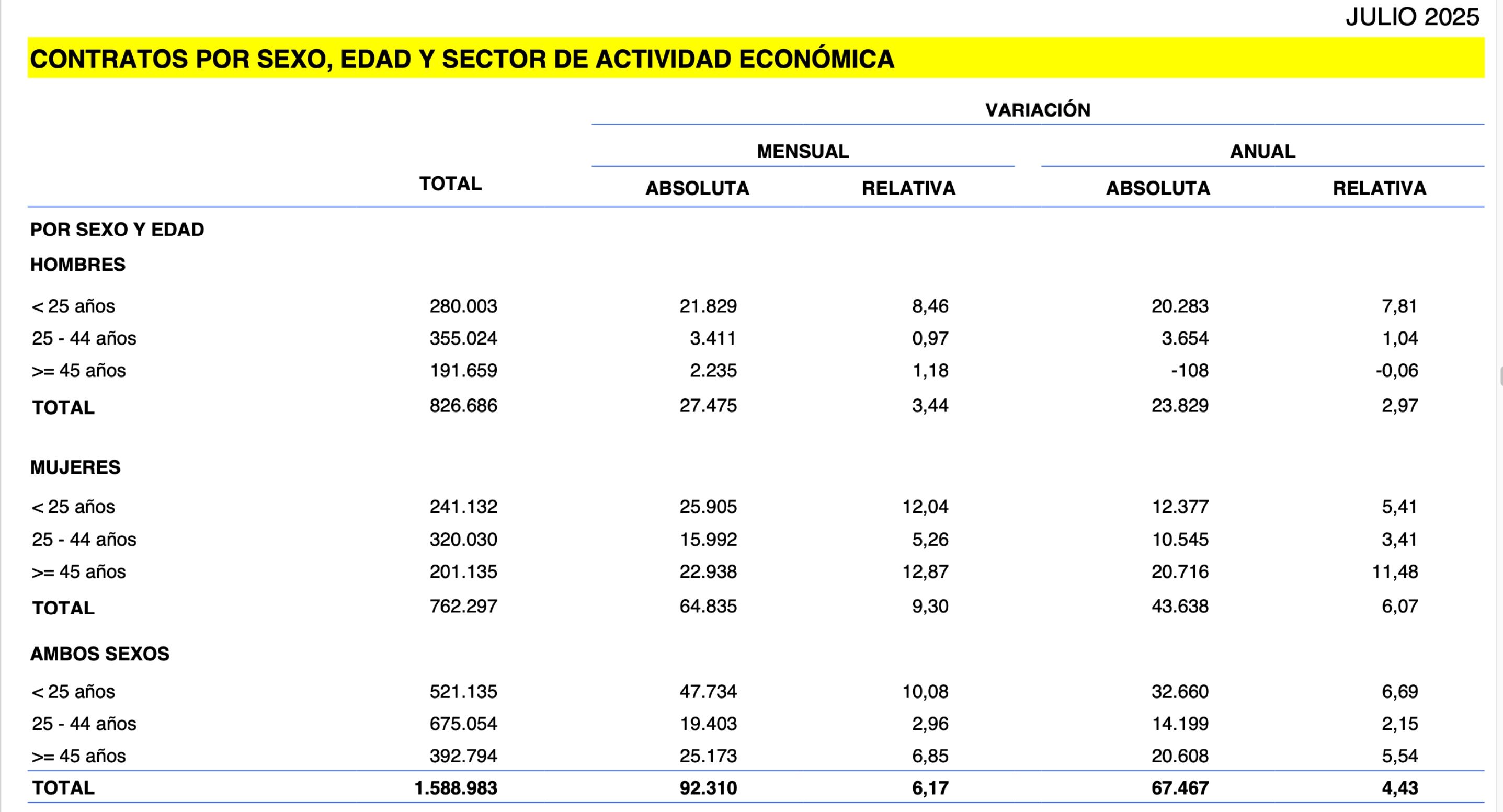 contratos mayores 45 julio 2025 contratos mayores 45 julio 2025