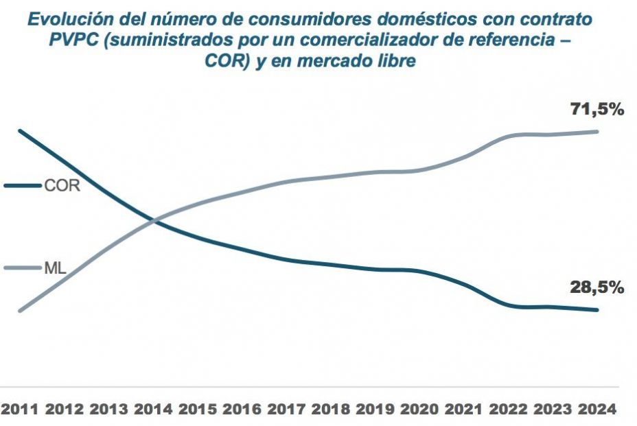 Captura de pantalla 2025 08 05 a las 11.12.19