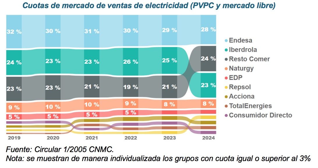 Captura de pantalla 2025 08 05 a las 11.17.17