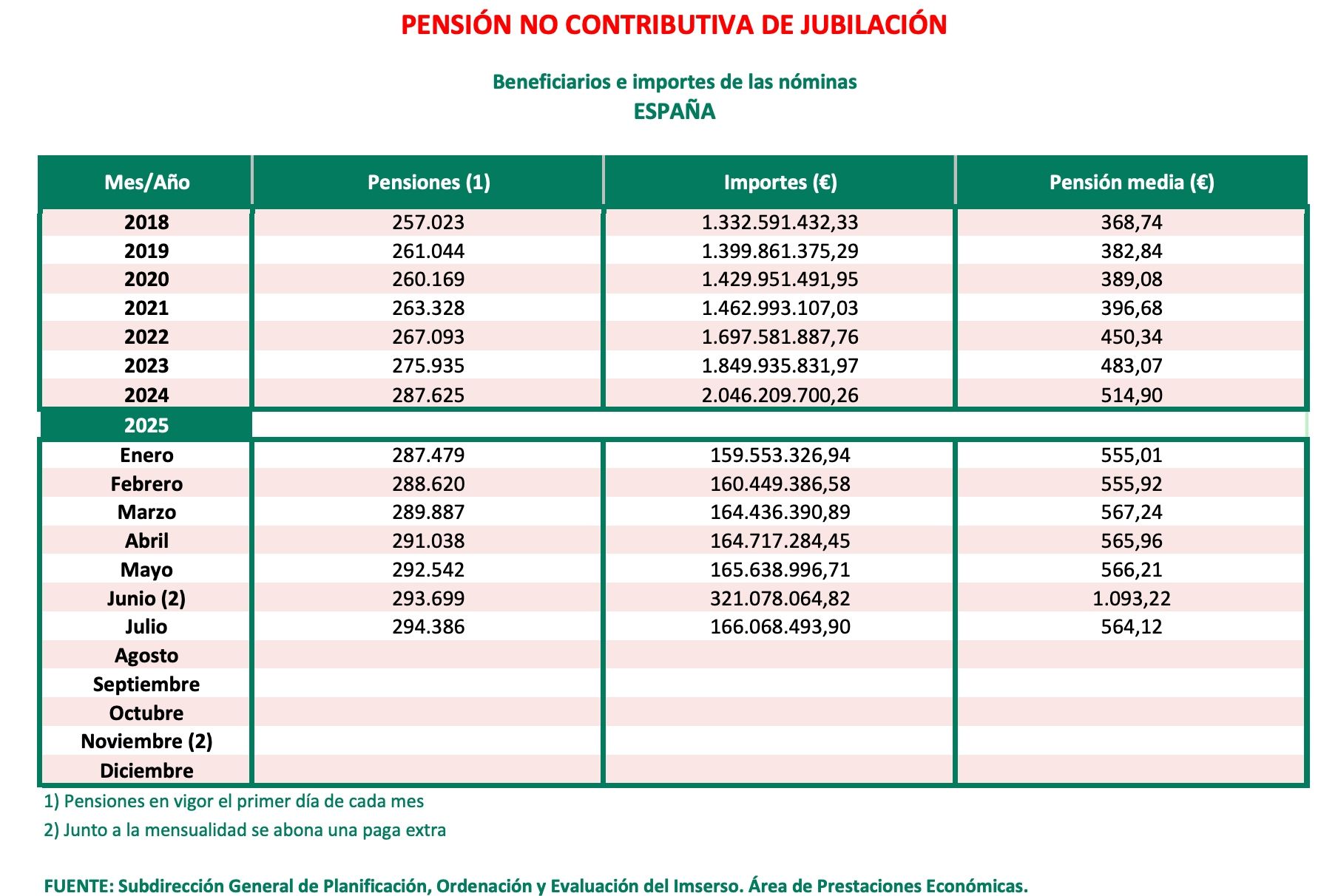 PNC jubilacion julio 2025