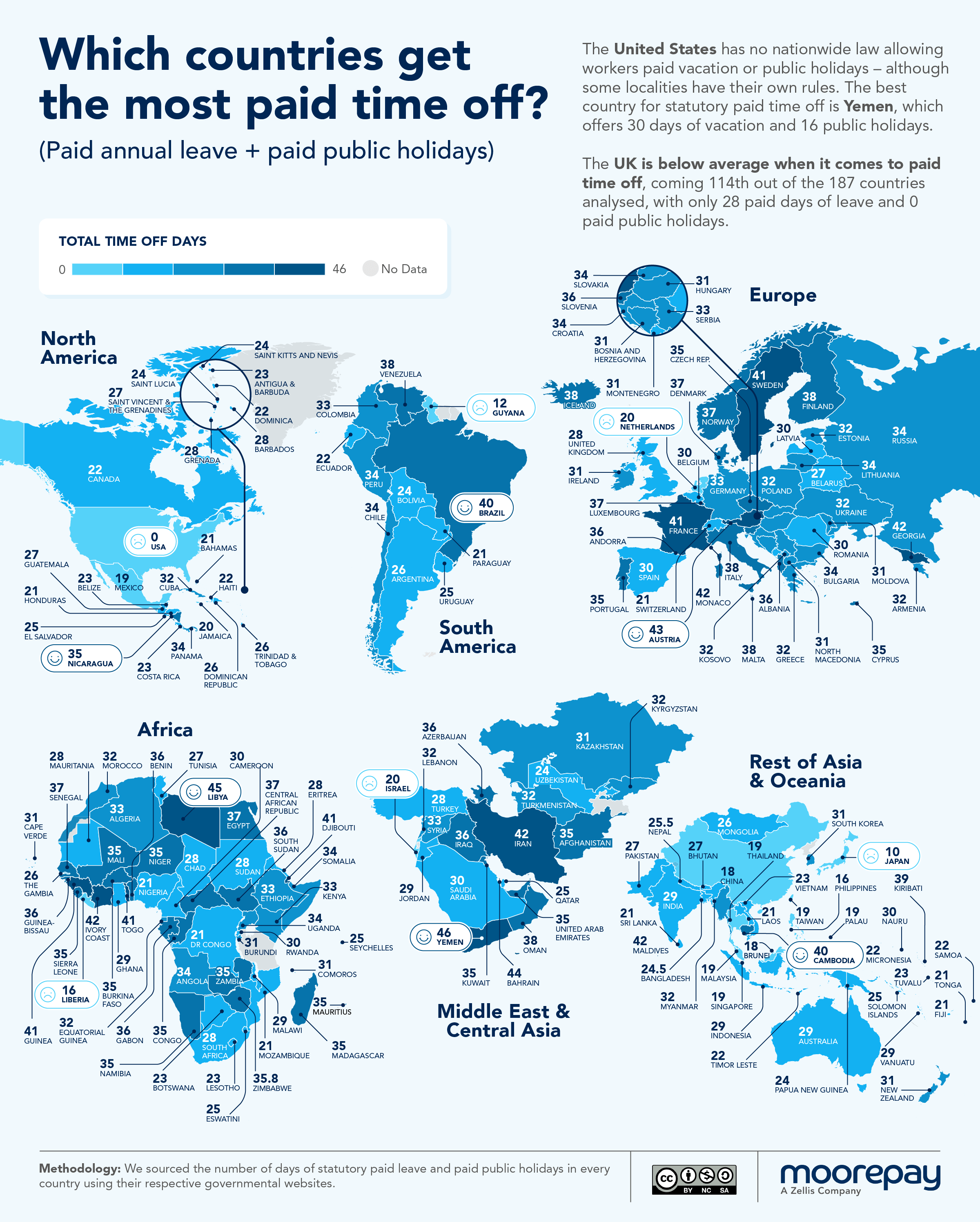 Los países con más días de vacaciones pagadas