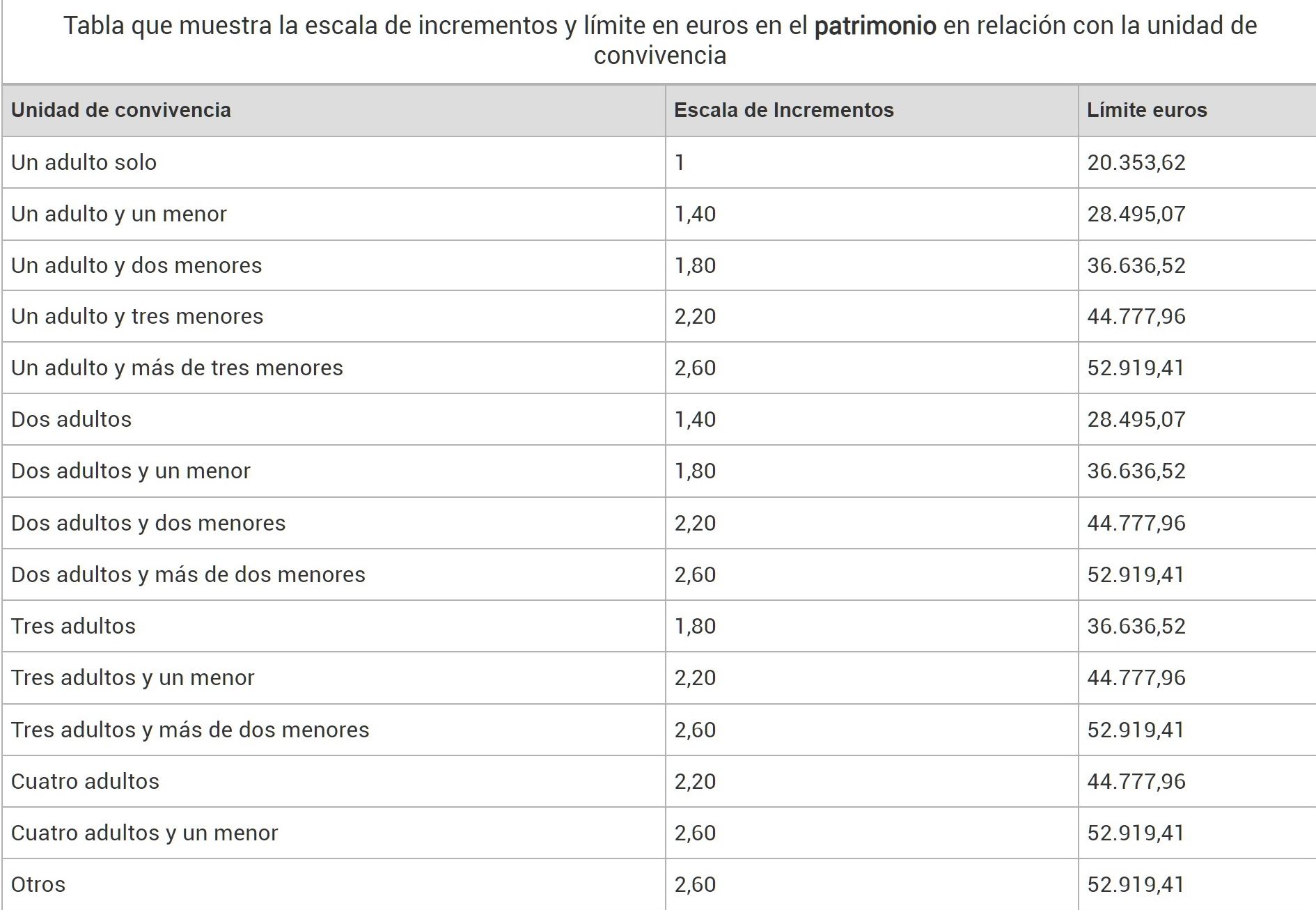tabla patrimonio imv 2023 1