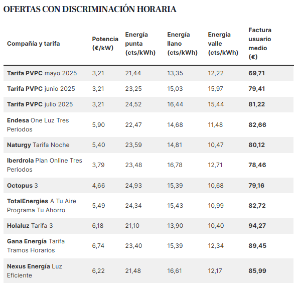 Captura de pantalla 2025 08 07 144745 Captura de pantalla 2025 08 07 144745