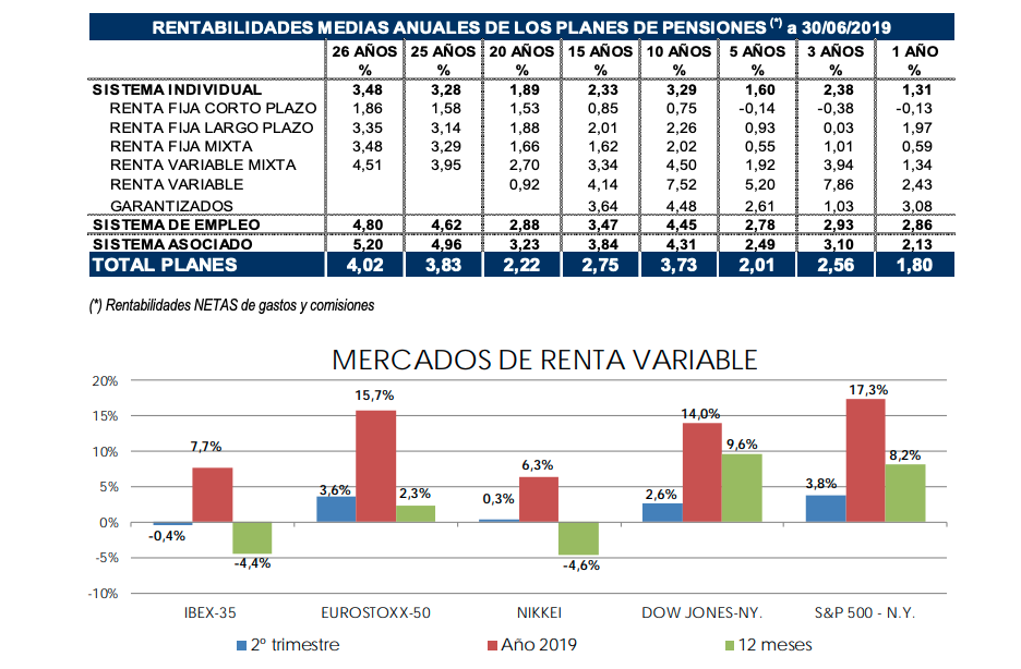 Planes pensiones juniorentabilidades